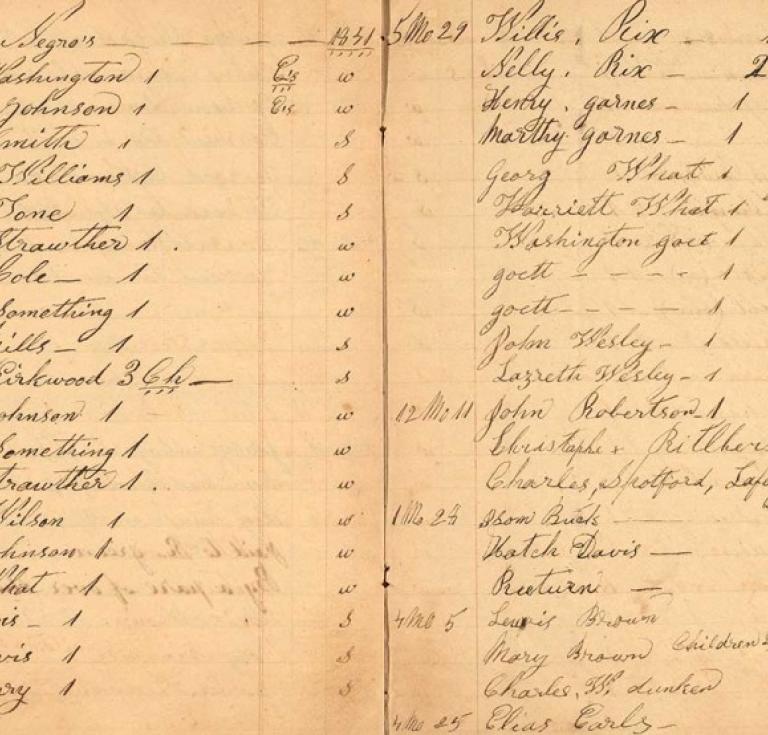 Shugart manuscript